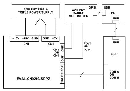Test setup functional block diagram Test setup functional block diagram
